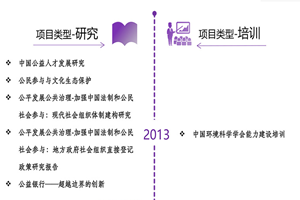 操比网大全非评估类项目发展历程